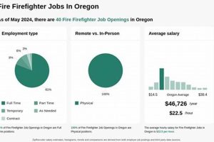 Find Oregon Firefighter Jobs Now: Careers & Openings Safem Fabrication - Precision Engineering & Custom Manufacturing Solutions Find Oregon Firefighter Jobs Now: Careers & Openings | Safem Fabrication - Precision Engineering & Custom Manufacturing Solutions