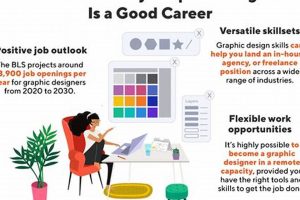 Find Top Graphic Design Jobs Portland Oregon Today Safem Fabrication - Precision Engineering & Custom Manufacturing Solutions Find Top Graphic Design Jobs Portland Oregon Today | Safem Fabrication - Precision Engineering & Custom Manufacturing Solutions