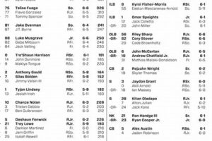 Oregon State Football Depth Chart: Beavers Roster & More Safem Fabrication - Precision Engineering & Custom Manufacturing Solutions Oregon State Football Depth Chart: Beavers Roster & More | Safem Fabrication - Precision Engineering & Custom Manufacturing Solutions