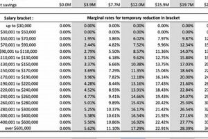 Oregon State Salaries: Find Pay & Benefits Data Safem Fabrication - Precision Engineering & Custom Manufacturing Solutions Oregon State Salaries: Find Pay & Benefits Data | Safem Fabrication - Precision Engineering & Custom Manufacturing Solutions