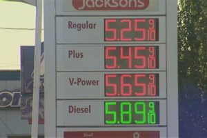 Cheapest Gas Prices Medford Oregon: Tips & Trends Safem Fabrication - Precision Engineering & Custom Manufacturing Solutions Cheapest Gas Prices Medford Oregon: Tips & Trends | Safem Fabrication - Precision Engineering & Custom Manufacturing Solutions