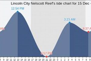 Lincoln City Oregon Tides: Your Beach Guide & Chart Safem Fabrication - Precision Engineering & Custom Manufacturing Solutions Lincoln City Oregon Tides: Your Beach Guide & Chart | Safem Fabrication - Precision Engineering & Custom Manufacturing Solutions