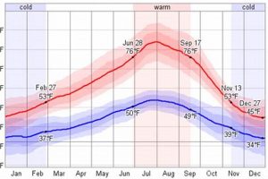 30-Day Weather Forecast Eugene, Oregon: Plan Ahead! Safem Fabrication - Precision Engineering & Custom Manufacturing Solutions 30-Day Weather Forecast Eugene, Oregon: Plan Ahead! | Safem Fabrication - Precision Engineering & Custom Manufacturing Solutions