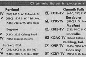 Eugene Oregon TV Guide: Find Channels & Shows Near You Safem Fabrication - Precision Engineering & Custom Manufacturing Solutions Eugene Oregon TV Guide: Find Channels & Shows Near You | Safem Fabrication - Precision Engineering & Custom Manufacturing Solutions