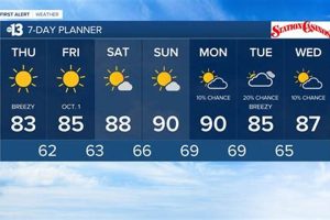 30 Day Weather Forecast Salem Oregon Safem Fabrication - Precision Engineering & Custom Manufacturing Solutions 30 Day Weather Forecast Salem Oregon | Safem Fabrication - Precision Engineering & Custom Manufacturing Solutions