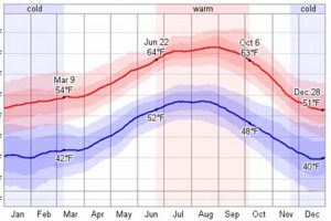 Bend Oregon Weather: Averages & What to Expect Safem Fabrication - Precision Engineering & Custom Manufacturing Solutions Bend Oregon Weather: Averages & What to Expect | Safem Fabrication - Precision Engineering & Custom Manufacturing Solutions