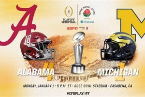 Ducks vs. Tide: Oregon vs. Alabama Football Showdown Safem Fabrication - Precision Engineering & Custom Manufacturing Solutions Ducks vs. Tide: Oregon vs. Alabama Football Showdown | Safem Fabrication - Precision Engineering & Custom Manufacturing Solutions