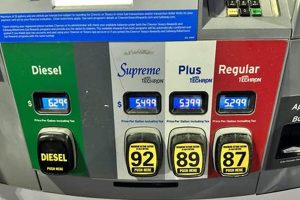 Gas Prices Redmond Oregon Safem Fabrication - Precision Engineering & Custom Manufacturing Solutions Gas Prices Redmond Oregon | Safem Fabrication - Precision Engineering & Custom Manufacturing Solutions