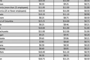 Oregon State Employee Wages: Salary Data & Insights Safem Fabrication - Precision Engineering & Custom Manufacturing Solutions Oregon State Employee Wages: Salary Data & Insights | Safem Fabrication - Precision Engineering & Custom Manufacturing Solutions