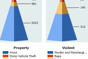 Medford Oregon Crime Rate: Trends & Safety Tips Now Safem Fabrication - Precision Engineering & Custom Manufacturing Solutions Medford Oregon Crime Rate: Trends & Safety Tips Now | Safem Fabrication - Precision Engineering & Custom Manufacturing Solutions
