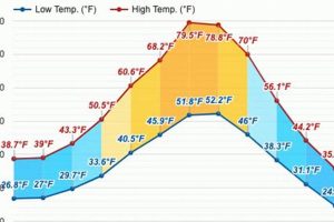 Bend Oregon Annual Weather Safem Fabrication - Precision Engineering & Custom Manufacturing Solutions Bend Oregon Annual Weather | Safem Fabrication - Precision Engineering & Custom Manufacturing Solutions