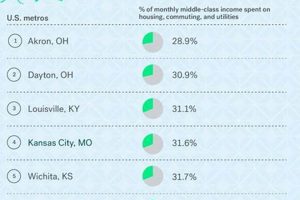 Discover: Cheapest Cities in Oregon for Budget Living Safem Fabrication - Precision Engineering & Custom Manufacturing Solutions Discover: Cheapest Cities in Oregon for Budget Living | Safem Fabrication - Precision Engineering & Custom Manufacturing Solutions