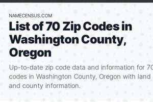 Guide to Washington County Zip Codes in Oregon Area Safem Fabrication - Precision Engineering & Custom Manufacturing Solutions Guide to Washington County Zip Codes in Oregon Area | Safem Fabrication - Precision Engineering & Custom Manufacturing Solutions