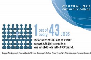 Find COCC Jobs Bend Oregon: Your Dream Career Awaits Safem Fabrication - Precision Engineering & Custom Manufacturing Solutions Find COCC Jobs Bend Oregon: Your Dream Career Awaits | Safem Fabrication - Precision Engineering & Custom Manufacturing Solutions