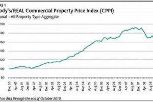 Commercial Real Estate Prices Oregon Salem Safem Fabrication - Precision Engineering & Custom Manufacturing Solutions Commercial Real Estate Prices Oregon Salem | Safem Fabrication - Precision Engineering & Custom Manufacturing Solutions