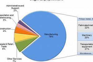 Find Top Paying Welding Jobs in Oregon Today! Safem Fabrication - Precision Engineering & Custom Manufacturing Solutions Find Top Paying Welding Jobs in Oregon Today! | Safem Fabrication - Precision Engineering & Custom Manufacturing Solutions