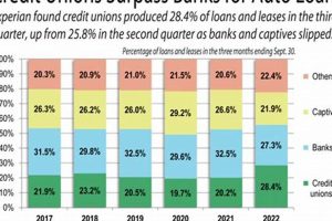 Get Low Rates on Oregon State CU Auto Loans + Tips! Safem Fabrication - Precision Engineering & Custom Manufacturing Solutions Get Low Rates on Oregon State CU Auto Loans + Tips! | Safem Fabrication - Precision Engineering & Custom Manufacturing Solutions