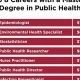 Discover Top Public Health Jobs Oregon Today [Apply Now] | Living in Oregon: Moving Tips, Cost of Living & Best Cities