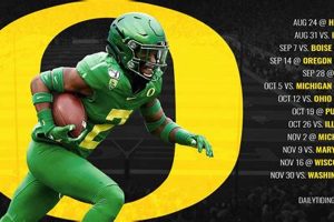 MSU vs. Oregon: Spartans & Ducks Football Stats Showdown Safem Fabrication - Precision Engineering & Custom Manufacturing Solutions MSU vs. Oregon: Spartans & Ducks Football Stats Showdown | Safem Fabrication - Precision Engineering & Custom Manufacturing Solutions
