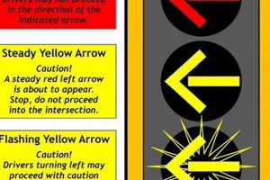 Flashing Yellow Arrow Pedestrian Safety: Washington County Guide Safem Fabrication - Precision Engineering & Custom Manufacturing Solutions Flashing Yellow Arrow Pedestrian Safety: Washington County Guide | Safem Fabrication - Precision Engineering & Custom Manufacturing Solutions