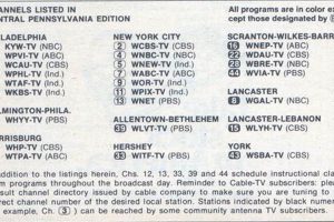 Bend Oregon TV Listings: Find Your Shows Tonight Living in Oregon: Moving Tips, Cost of Living & Best Cities Bend Oregon TV Listings: Find Your Shows Tonight | Living in Oregon: Moving Tips, Cost of Living & Best Cities