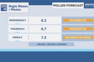 Pollen Count In Salem Oregon Living in Oregon: Moving Tips, Cost of Living & Best Cities Pollen Count In Salem Oregon | Living in Oregon: Moving Tips, Cost of Living & Best Cities