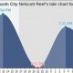 Lincoln City Oregon Tides: Your Beach Guide & Chart | Living in Oregon: Moving Tips, Cost of Living & Best Cities