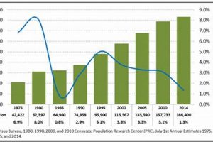 Bend Oregon Demographics: Stats & Trends for Bend, OR Living in Oregon: Moving Tips, Cost of Living & Best Cities Bend Oregon Demographics: Stats & Trends for Bend, OR | Living in Oregon: Moving Tips, Cost of Living & Best Cities
