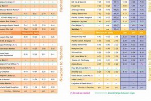 Your Lincoln City Oregon Bus Schedule + Routes! Living in Oregon: Moving Tips, Cost of Living & Best Cities Your Lincoln City Oregon Bus Schedule + Routes! | Living in Oregon: Moving Tips, Cost of Living & Best Cities