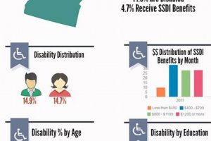 Oregon State Disability: Benefits & How to Apply Living in Oregon: Moving Tips, Cost of Living & Best Cities Oregon State Disability: Benefits & How to Apply | Living in Oregon: Moving Tips, Cost of Living & Best Cities