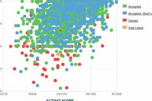 OSU Acceptance Rate: Get In - Strategies & Stats Living in Oregon: Moving Tips, Cost of Living & Best Cities OSU Acceptance Rate: Get In - Strategies & Stats | Living in Oregon: Moving Tips, Cost of Living & Best Cities