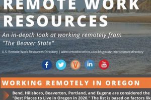 Find Top Remote Jobs in Bend, Oregon | [Year] Guide | Living in Oregon: Moving Tips, Cost of Living & Best Cities