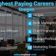 Local Jobs in Oregon WI: Find Your Dream Career Today! | Living in Oregon: Moving Tips, Cost of Living & Best Cities