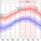 Bend Oregon Weather: Averages &amp; What to Expect | Living in Oregon: Moving Tips, Cost of Living & Best Cities