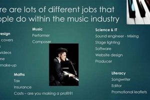 Find Music Industry Jobs Portland Oregon Today! Living in Oregon: Moving Tips, Cost of Living & Best Cities Find Music Industry Jobs Portland Oregon Today! | Living in Oregon: Moving Tips, Cost of Living & Best Cities