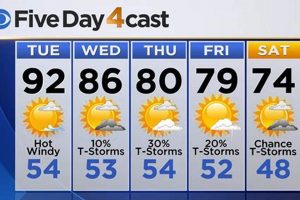 Long-Range Outlook: 30 Day Weather Forecast Medford Oregon Tips Living in Oregon: Moving Tips, Cost of Living & Best Cities Long-Range Outlook: 30 Day Weather Forecast Medford Oregon Tips | Living in Oregon: Moving Tips, Cost of Living & Best Cities
