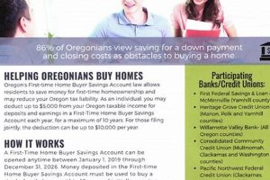 Unlock Homeownership: Oregon First Time Home Buyer Savings Account Guide Living in Oregon: Moving Tips, Cost of Living & Best Cities Unlock Homeownership: Oregon First Time Home Buyer Savings Account Guide | Living in Oregon: Moving Tips, Cost of Living & Best Cities
