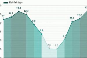 Eugene, OR: A Guide to Average Rainfall + Tips Living in Oregon: Moving Tips, Cost of Living & Best Cities Eugene, OR: A Guide to Average Rainfall + Tips | Living in Oregon: Moving Tips, Cost of Living & Best Cities