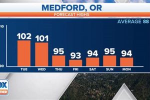 Your Medford Oregon TV Schedule Today + Streaming Options Living in Oregon: Moving Tips, Cost of Living & Best Cities Your Medford Oregon TV Schedule Today + Streaming Options | Living in Oregon: Moving Tips, Cost of Living & Best Cities