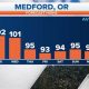 Your Medford Oregon TV Schedule Today + Streaming Options | Living in Oregon: Moving Tips, Cost of Living & Best Cities
