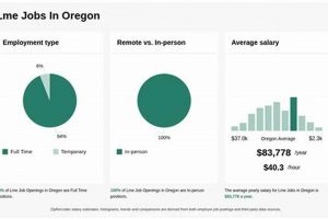 Find Top Job Openings in Albany, Oregon - Apply Now! Living in Oregon: Moving Tips, Cost of Living & Best Cities Find Top Job Openings in Albany, Oregon - Apply Now! | Living in Oregon: Moving Tips, Cost of Living & Best Cities