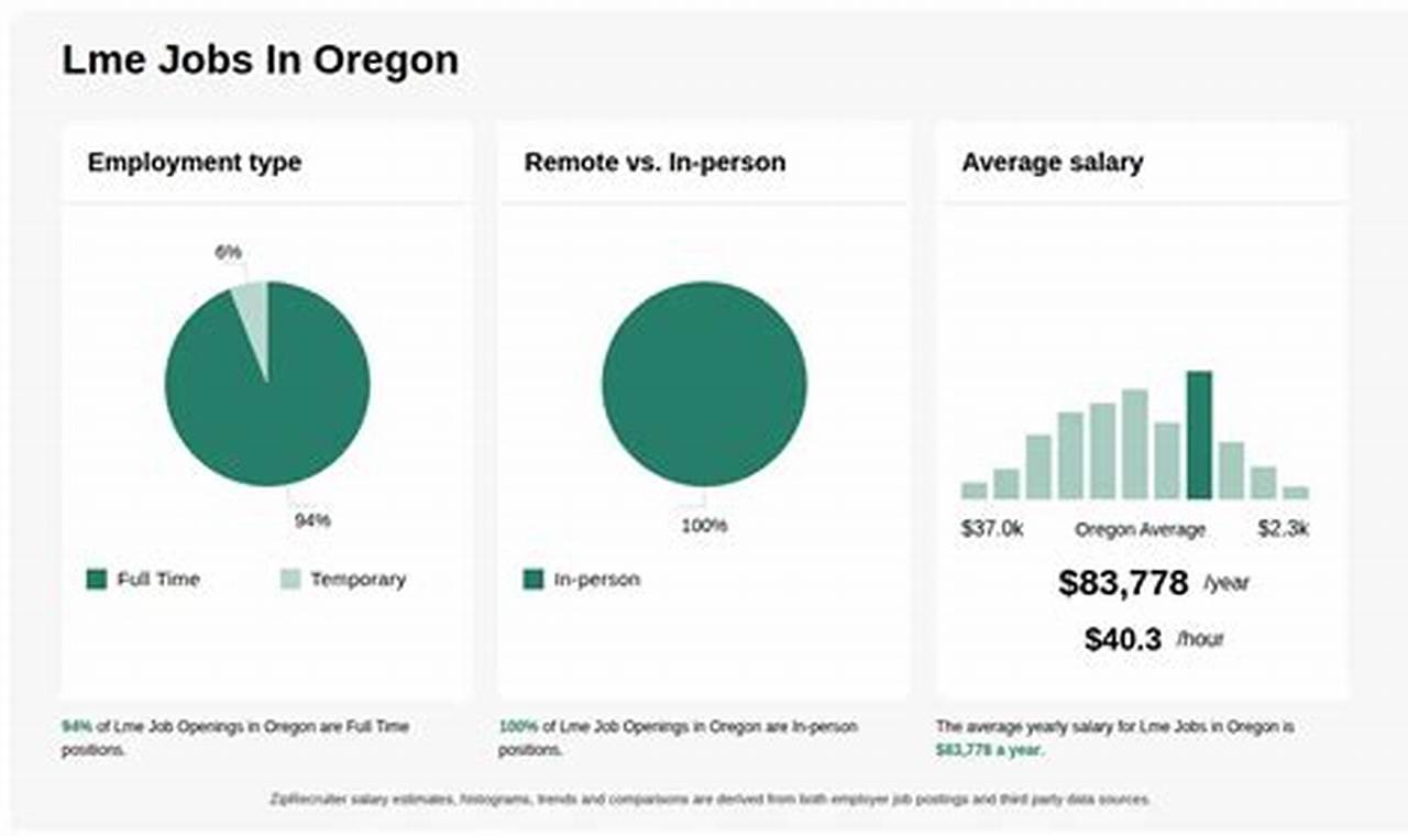 Find Top Job Openings in Albany, Oregon - Apply Now! Living in Oregon: Moving Tips, Cost of Living & Best Cities Find Top Job Openings in Albany, Oregon - Apply Now! | Living in Oregon: Moving Tips, Cost of Living & Best Cities