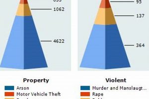 Understanding Eugene Oregon Crime Rate: Trends & Safety Living in Oregon: Moving Tips, Cost of Living & Best Cities Understanding Eugene Oregon Crime Rate: Trends & Safety | Living in Oregon: Moving Tips, Cost of Living & Best Cities