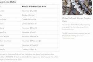 Portland Oregon Last Frost Date Living in Oregon: Moving Tips, Cost of Living & Best Cities Portland Oregon Last Frost Date | Living in Oregon: Moving Tips, Cost of Living & Best Cities