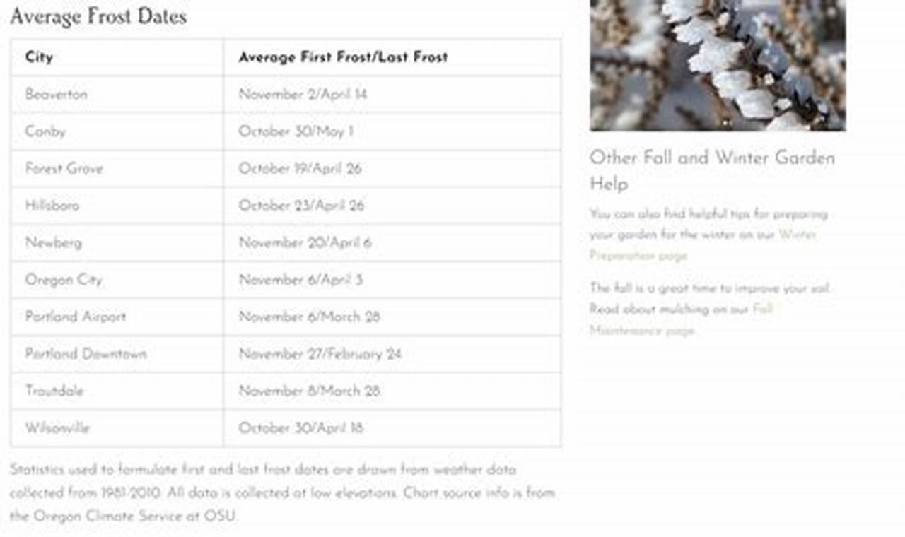Portland Oregon Last Frost Date | Living in Oregon: Moving Tips, Cost of Living & Best Cities