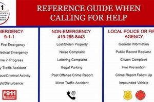 Need Help? Portland Oregon Non-Emergency Number Info + | Living in Oregon: Moving Tips, Cost of Living & Best Cities