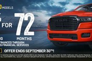 Ram Dealer Salem Oregon | Living in Oregon: Moving Tips, Cost of Living & Best Cities