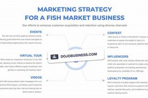 Elevate Fish Marketing in Portland, OR: Strategies That Catch! Living in Oregon: Moving Tips, Cost of Living & Best Cities Elevate Fish Marketing in Portland, OR: Strategies That Catch! | Living in Oregon: Moving Tips, Cost of Living & Best Cities
