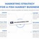 Elevate Fish Marketing in Portland, OR: Strategies That Catch! | Living in Oregon: Moving Tips, Cost of Living & Best Cities