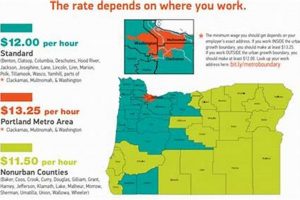 Guide to Portland Oregon Per Diem Rates + Tips Living in Oregon: Moving Tips, Cost of Living & Best Cities Guide to Portland Oregon Per Diem Rates + Tips | Living in Oregon: Moving Tips, Cost of Living & Best Cities
